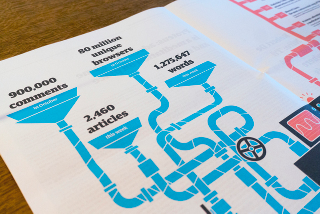 Illustration for article titled An Algorithmic Newspaper Published For Just One Coffeeshop in London